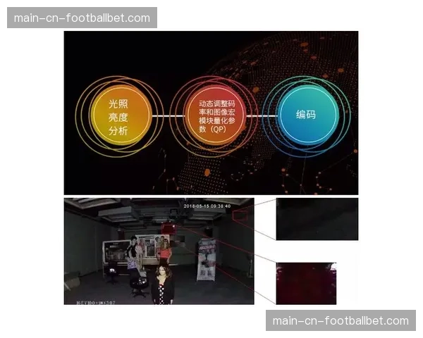 AI算法实时优化多路流码率自适应 保障复杂网络下观看流畅