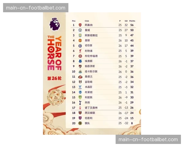 “学术研究揭示：英超定位球得分率在2025-26赛季呈现显著上升趋势”