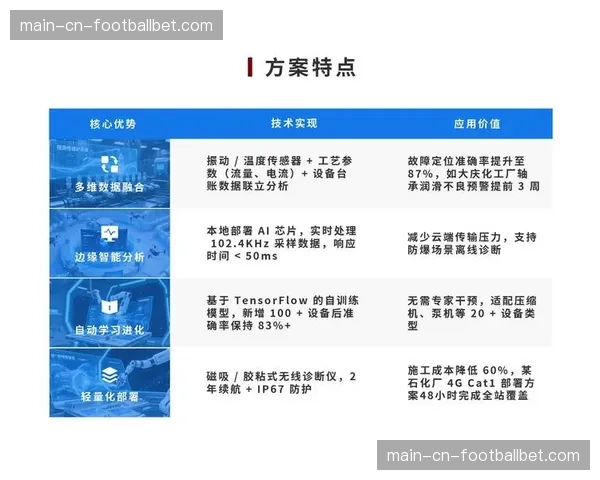 传感器网络实时收集设施运行与环境数据,支撑预测性维护 传感器网络实时收集设施运行与环境数据,支撑预测性维护